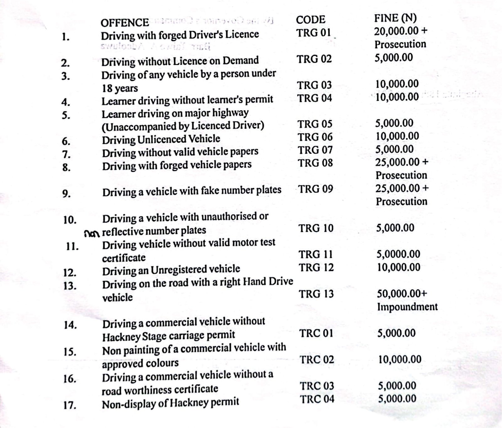 TRACE Offence Tickets (Gazette) 1