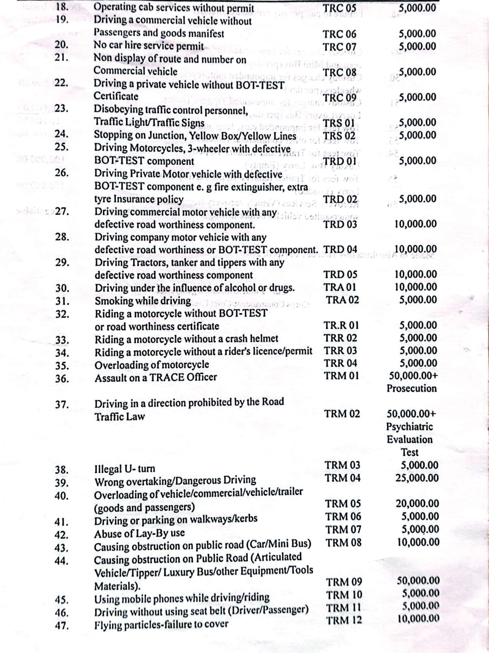 TRACE Offence Tickets (Gazette) 2