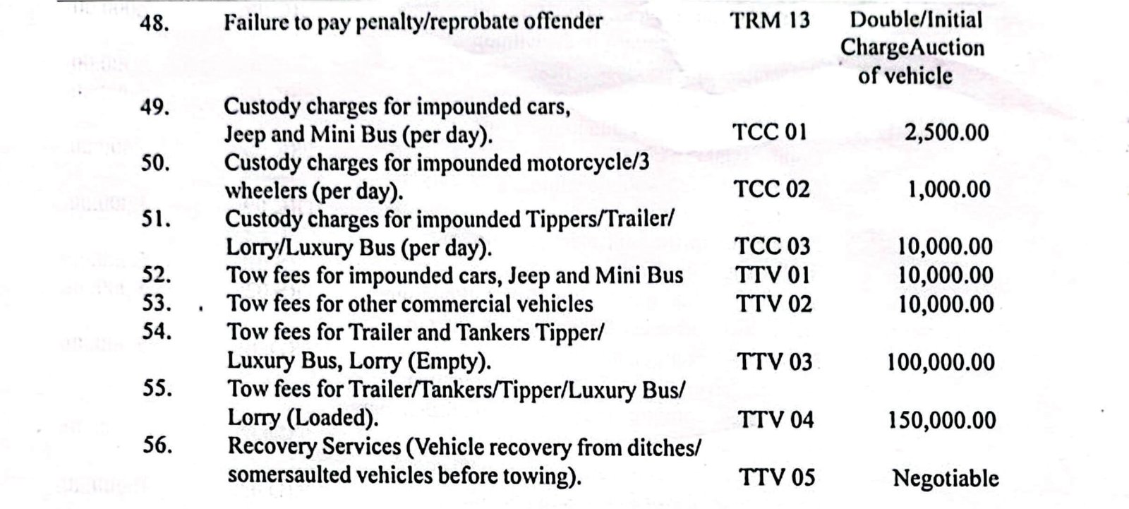 TRACE Offence Tickets (Gazette) 3